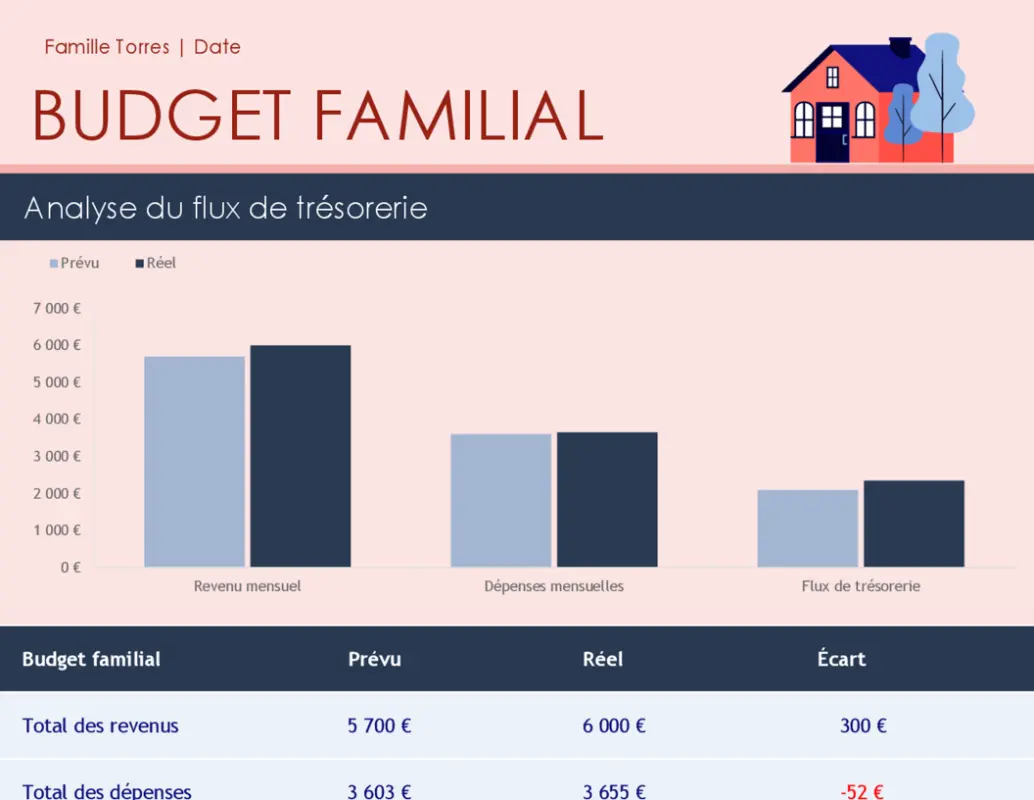 Budget familial red modern simple