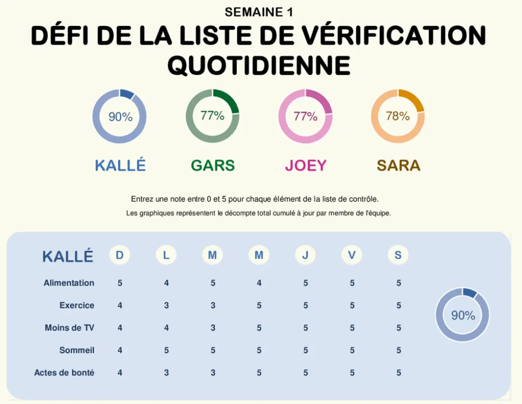 Défi de liste de vérification quotidienne modern simple