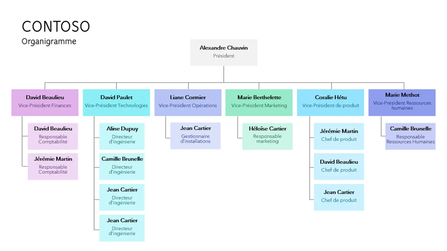 Organigramme à code de couleurs modern-simple