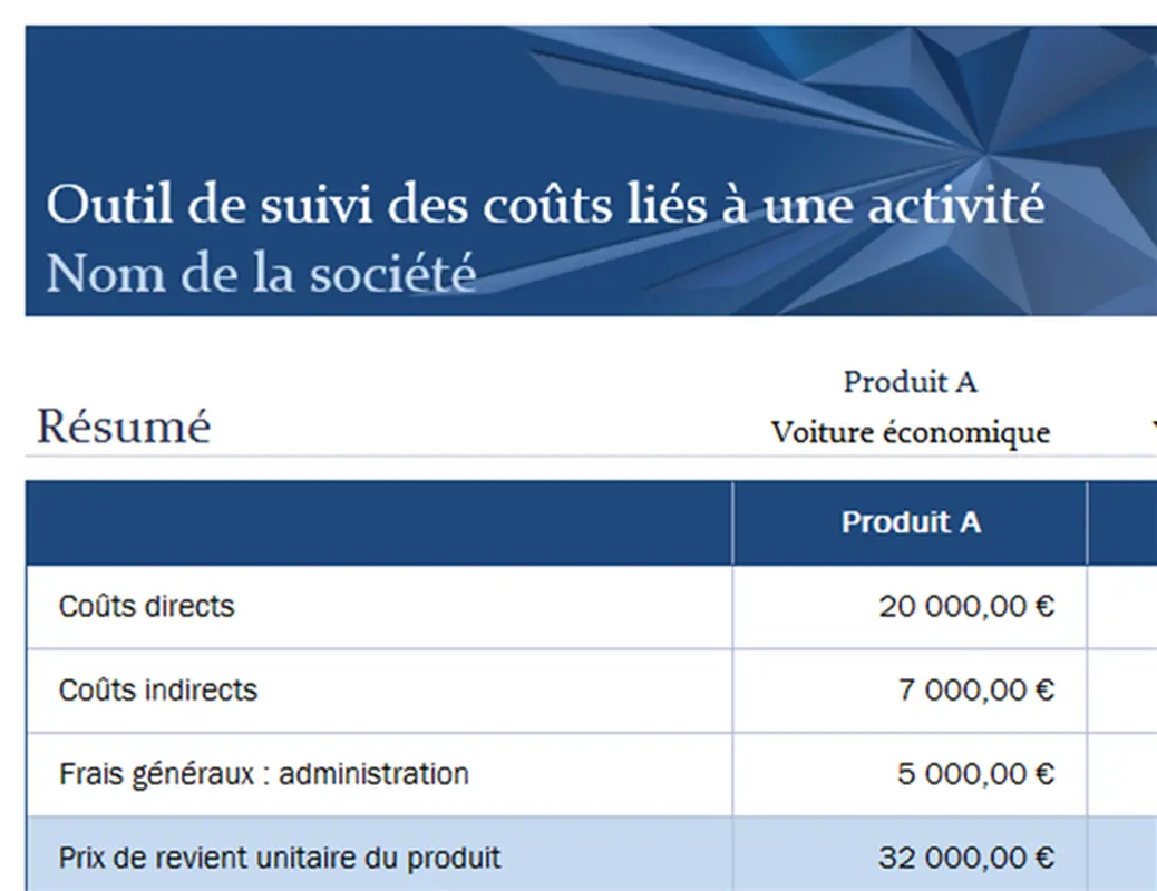 Suivi des coûts de l’activité
