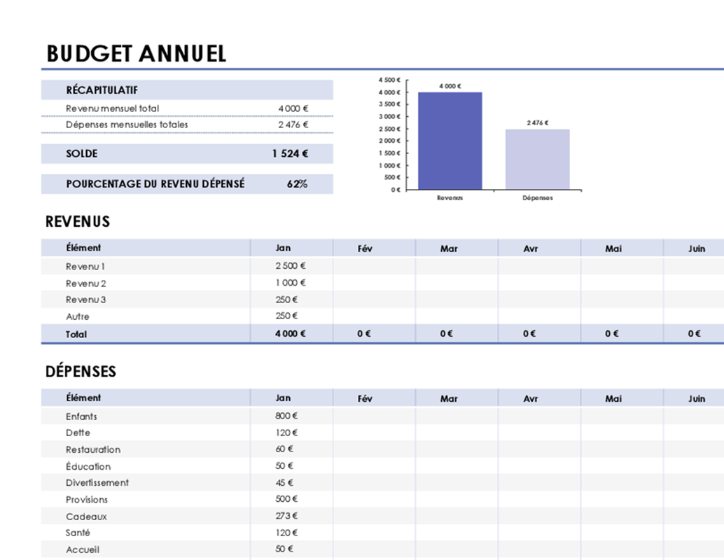 Budget annuel simple modern simple