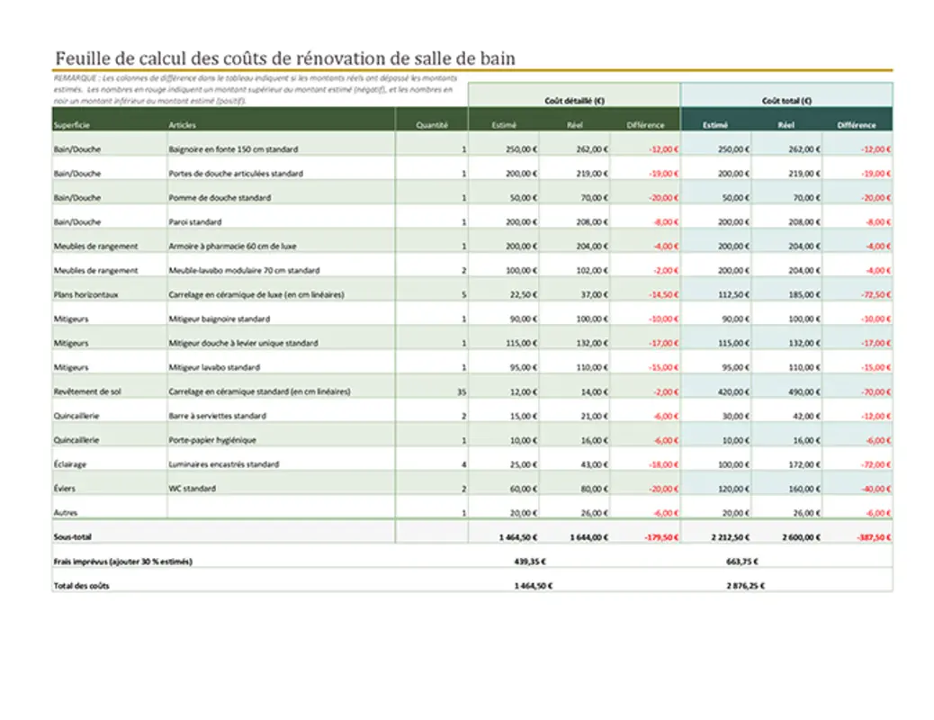 Calculatrice de coût de rénovation de salle de bain green modern simple