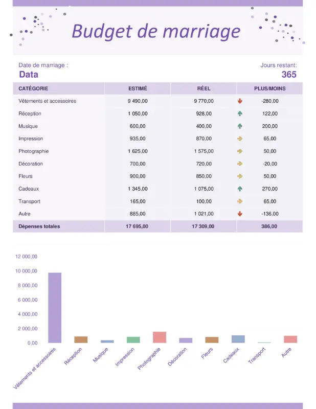 Budget des dépenses de mariage purple modern simple