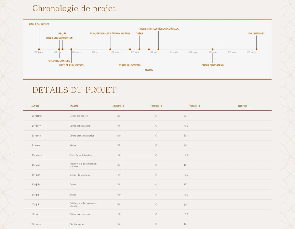 Chronologie détaillée du projet brown modern simple