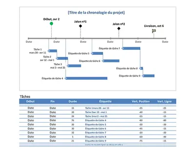 Chronologie du projet par jalon et par tâche modern-simple