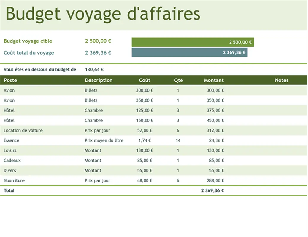 Budget de voyage professionnel modern simple