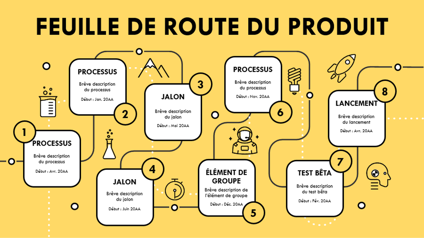 Chronologie de la feuille de route de produit yellow modern simple