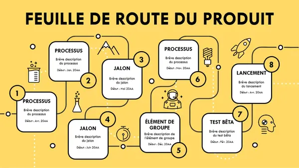 Chronologie de la feuille de route de produit modern simple
