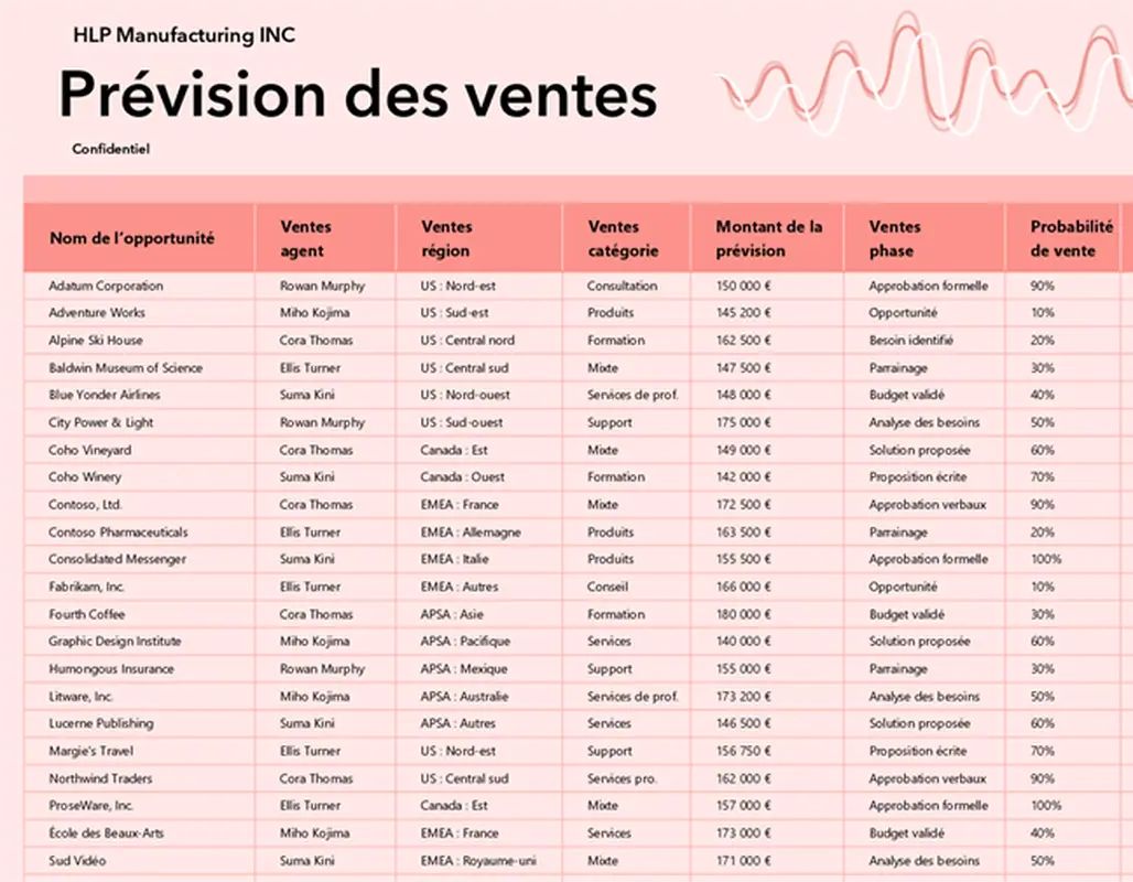 Suivi des prévisions de ventes pour petites entreprises modern simple