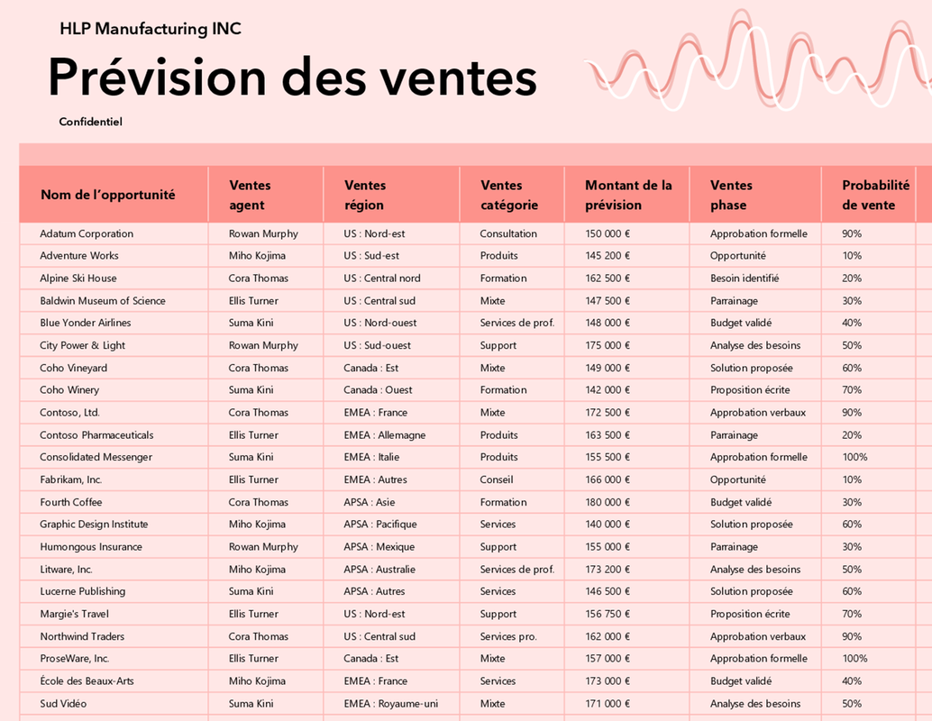 Suivi des prévisions de ventes pour petites entreprises red modern simple