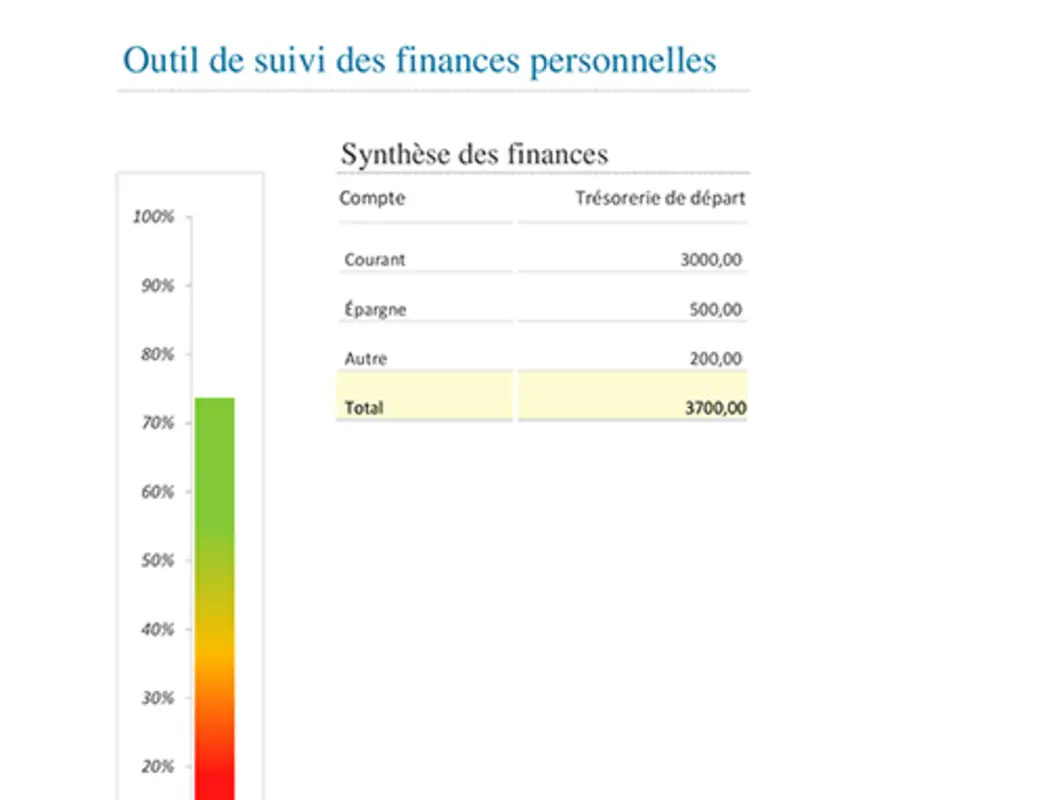 Suivi des finances personnelles modern simple