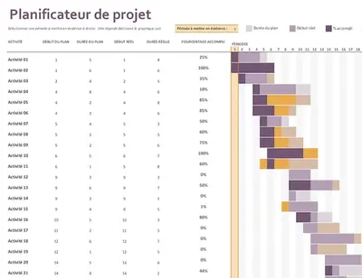 Planificateur de projet Gantt modern-simple