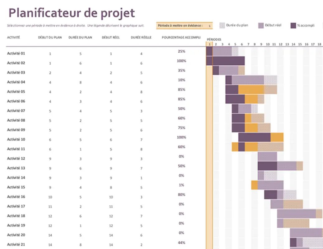 Planificateur de projet Gantt modern-simple