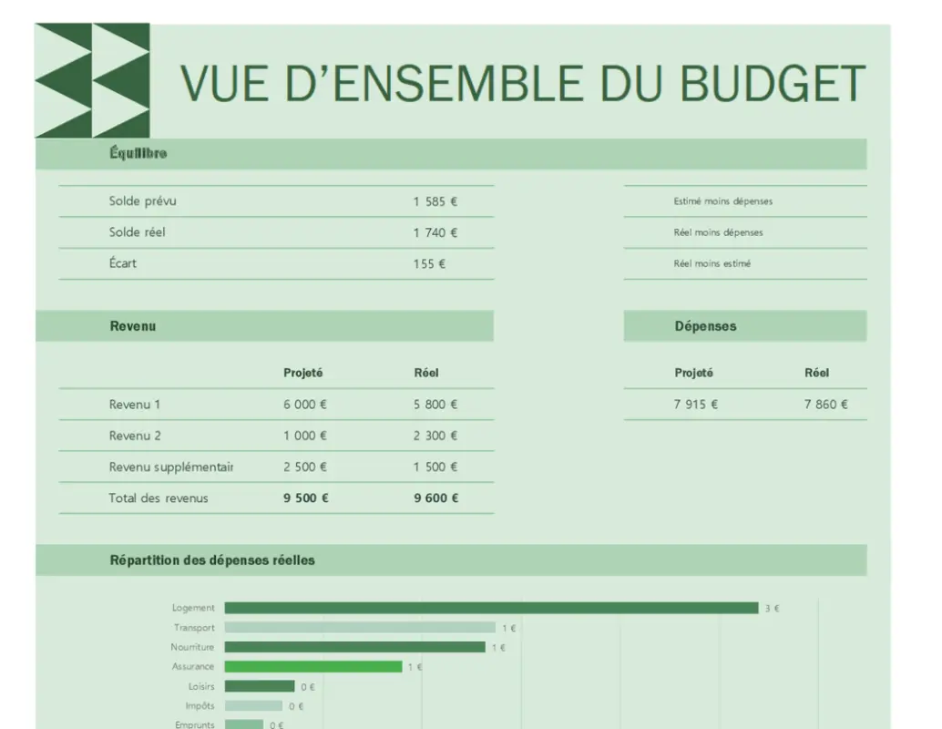 Budget familial mensuel green modern simple