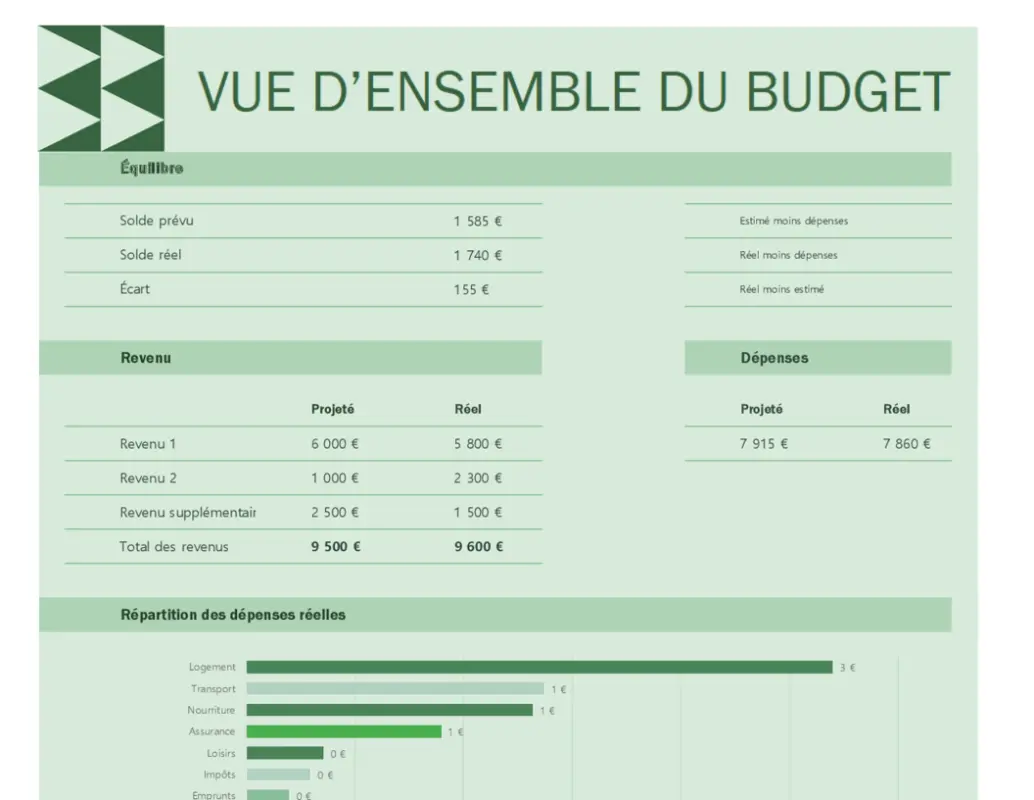 Free Budget Templates Microsoft Create