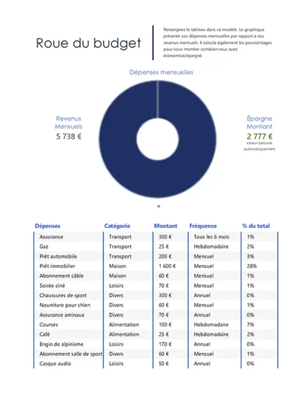 Roue du budget blue modern simple