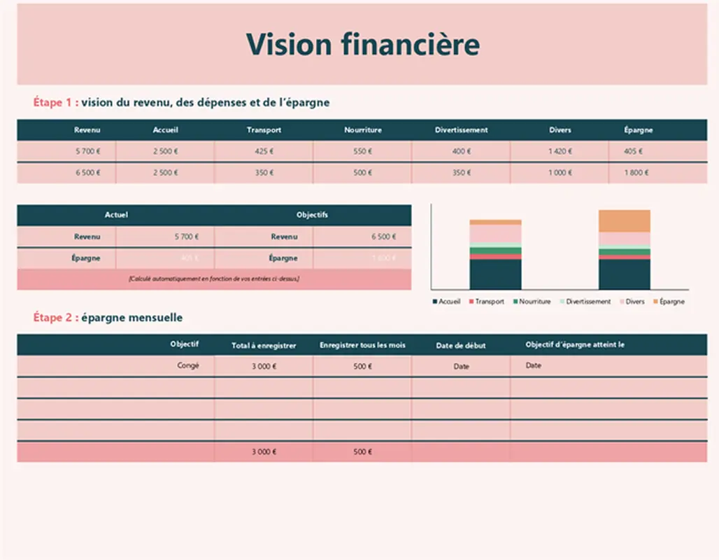 Vision financière modern simple