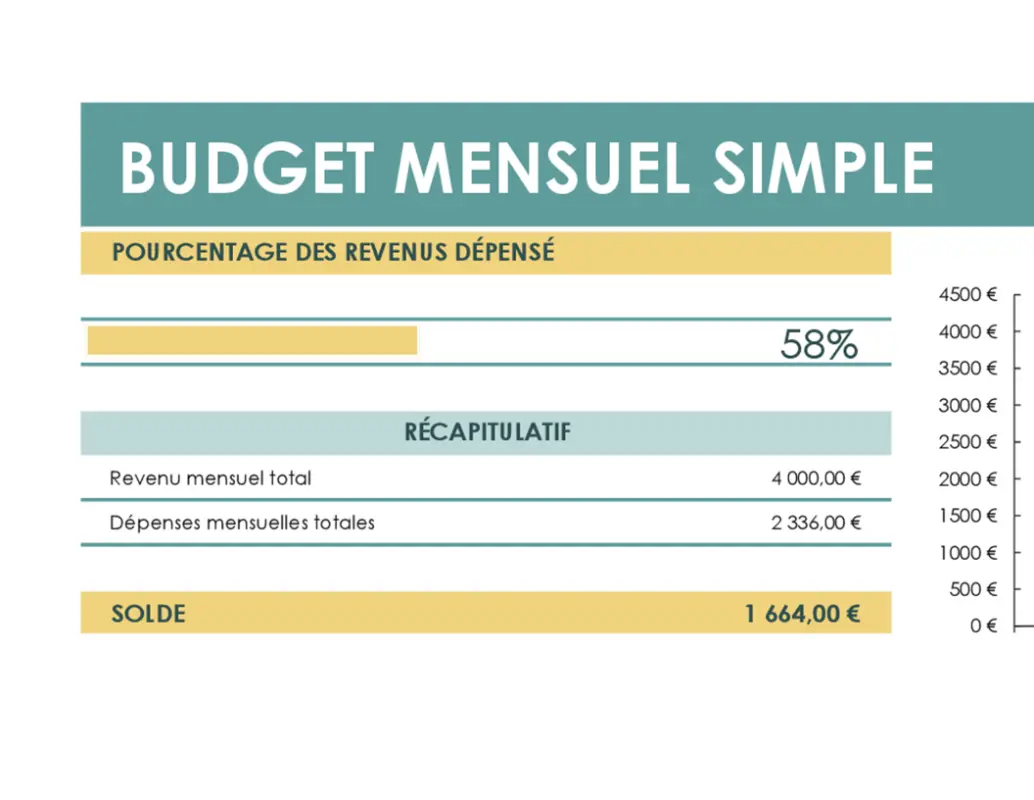 Free Budget Templates Microsoft Create