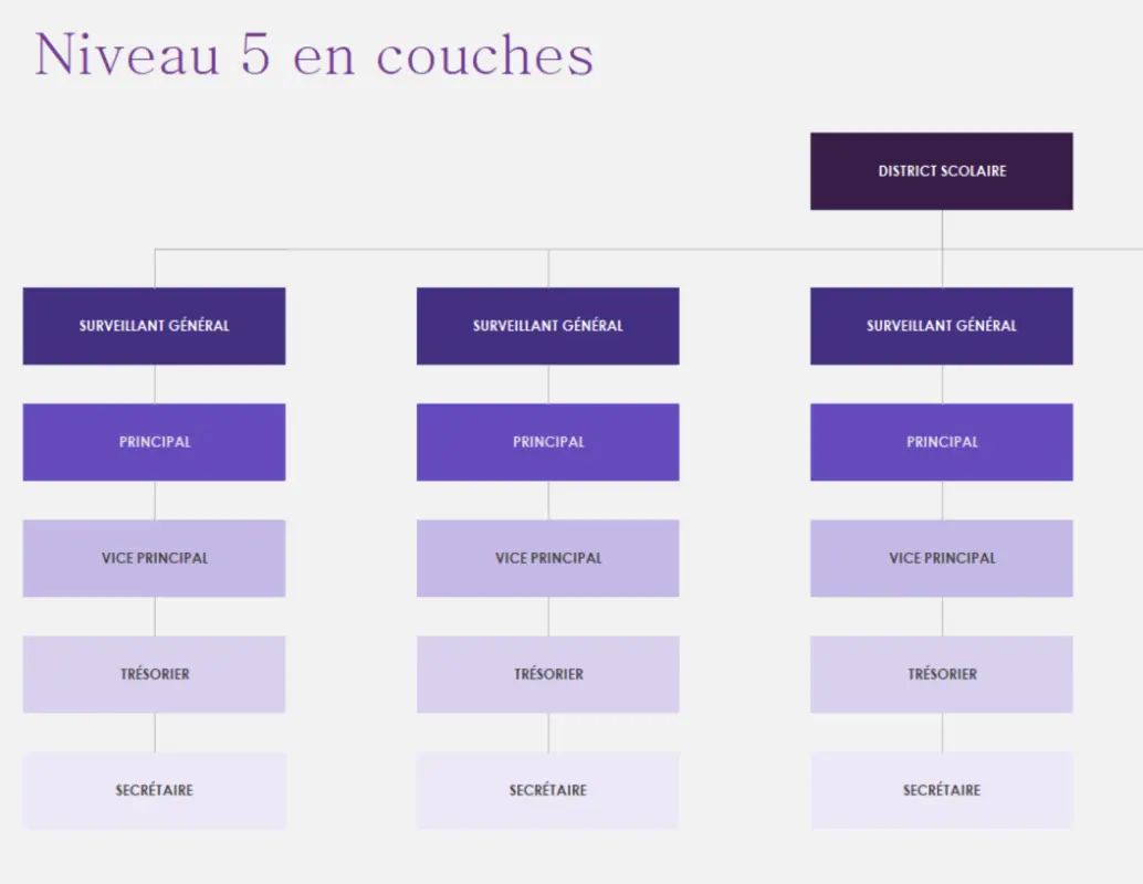 Organigrammes (visuel) purple modern simple