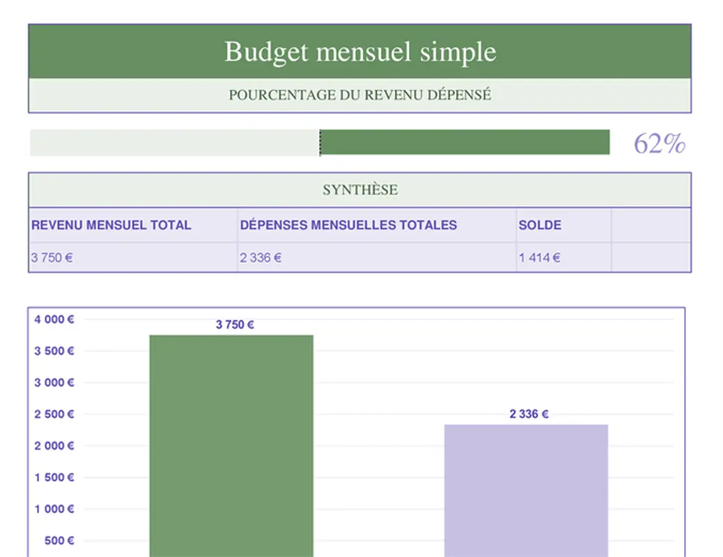 Budget mensuel simple modern simple