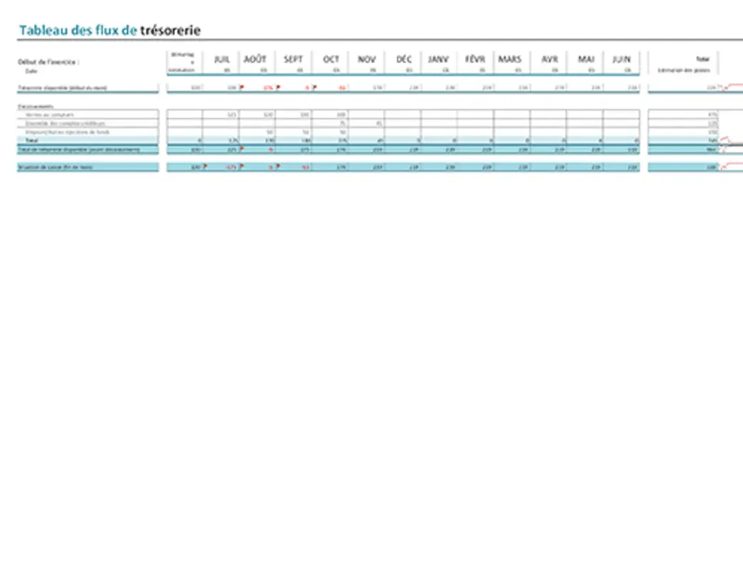 Tableau des flux de trésorerie green modern color block