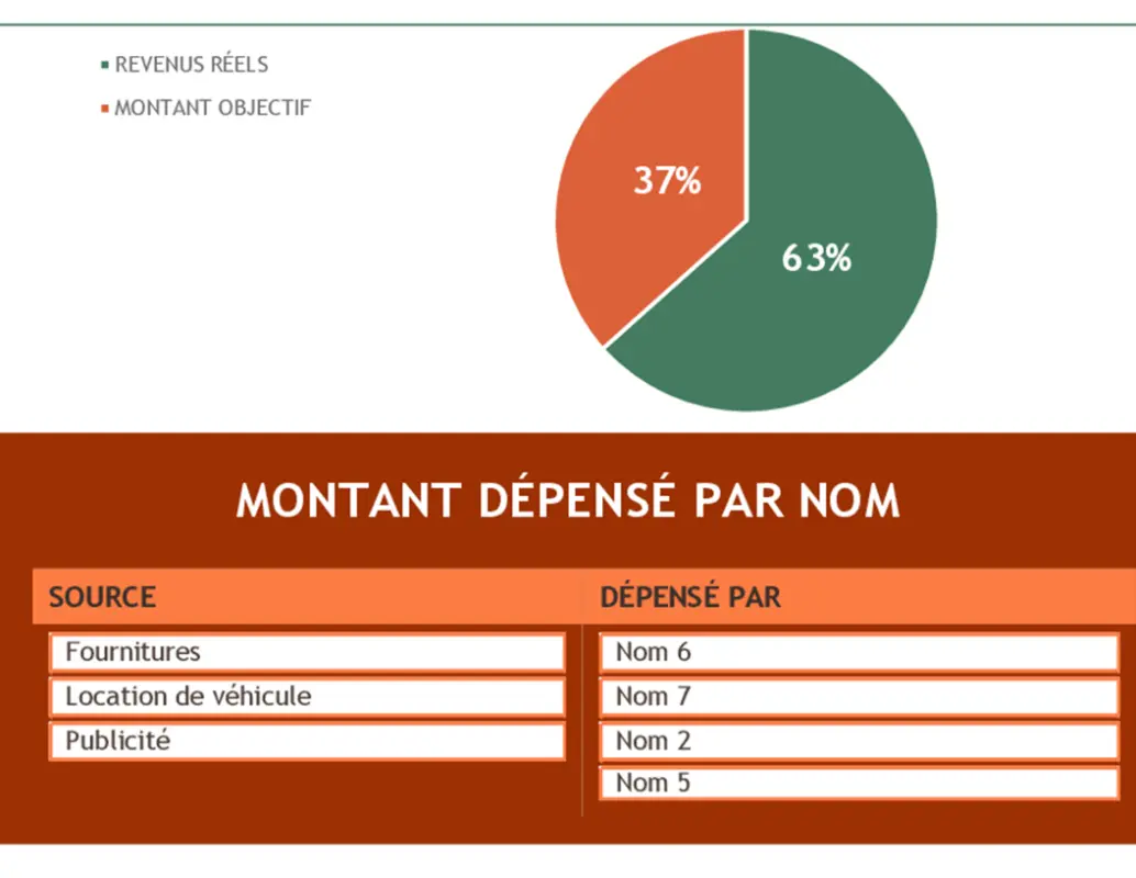 Budget relatif à un événement de collecte de fonds green modern simple