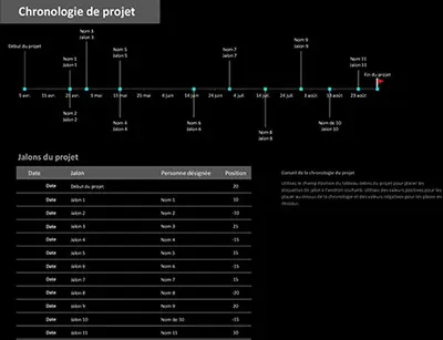 Barre de planning de projet avec jalons modern-simple