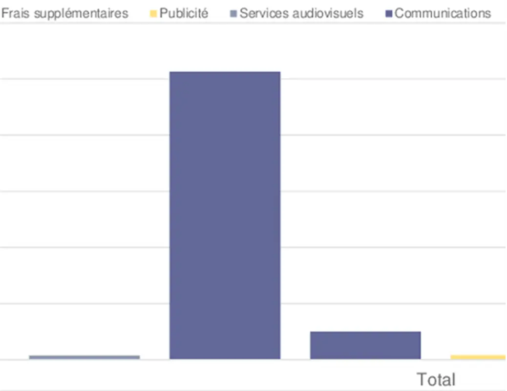 Budget pour un événements marketing modern simple