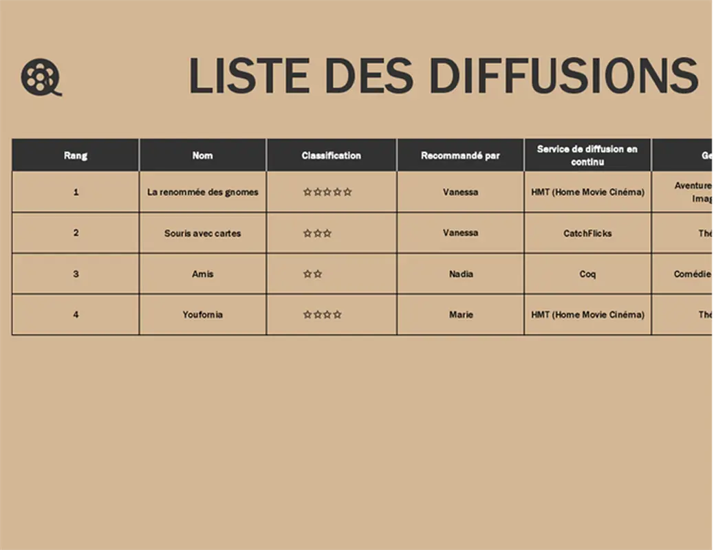 Liste d’émissions en streaming modern simple