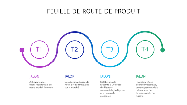 Chronologie de feuille de route de produit en couleurs  modern-simple