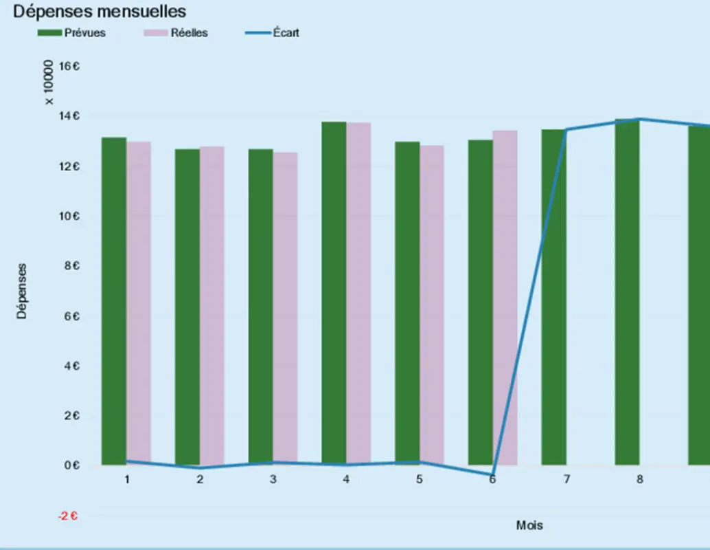 Budget de dépenses professionnelles modern-simple