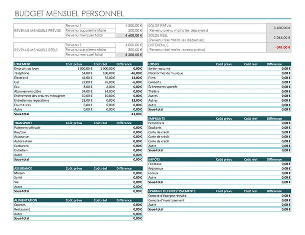 Budget mensuel personnel modern simple