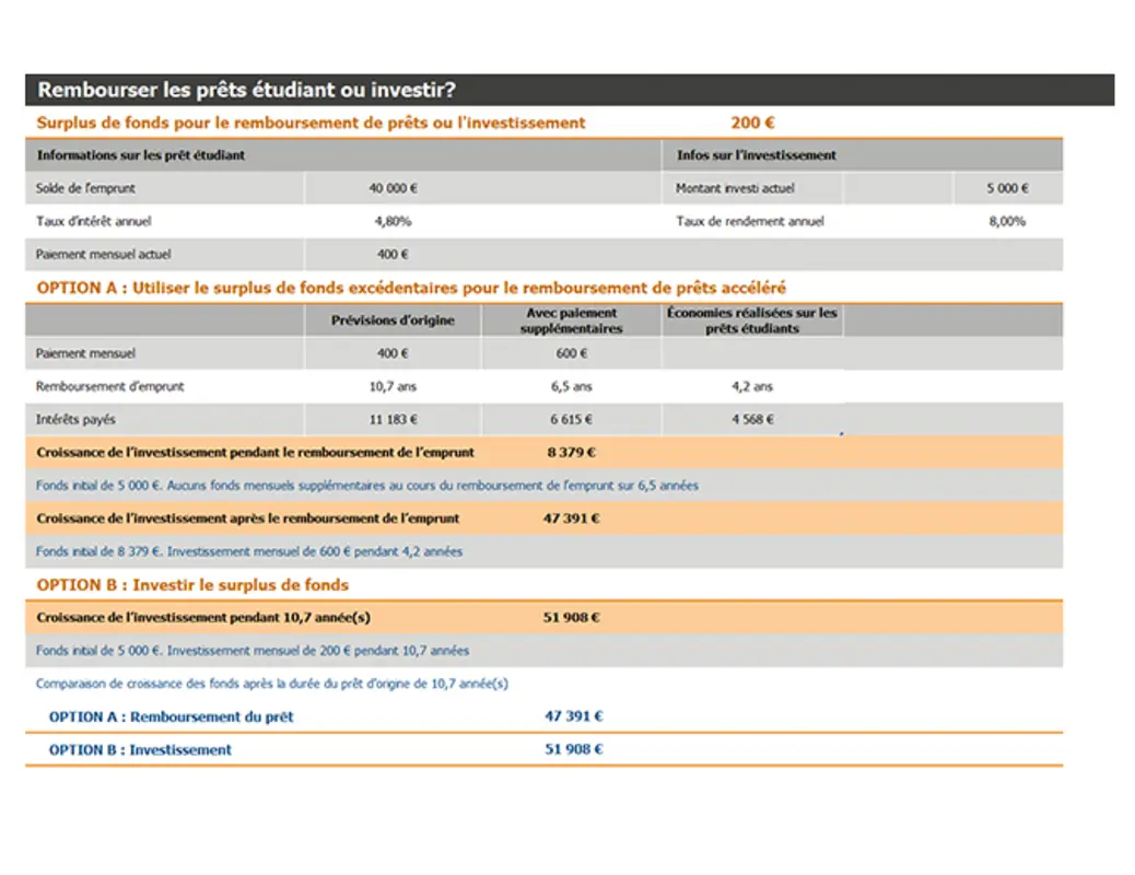 Rembourser les prêts étudiant ou investir?  green modern simple