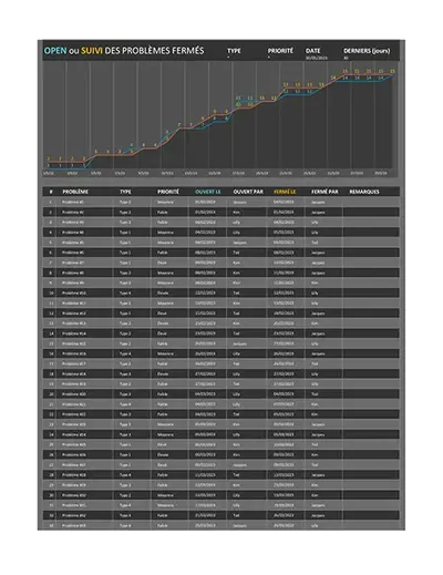 Suivi des problèmes de projet modern simple