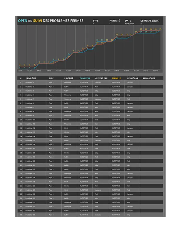 Suivi des problèmes de projet modern simple