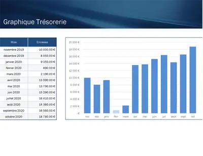 Prévision de flux de trésorerie pour petite entreprise