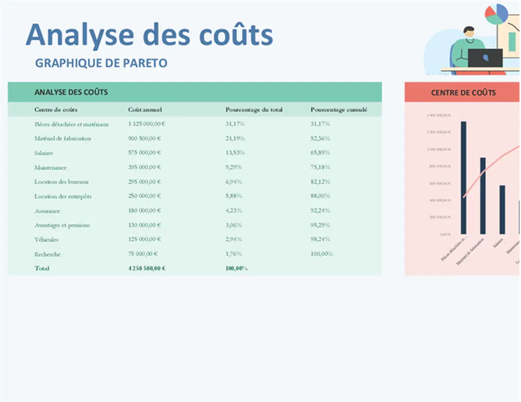 Analyse des coûts avec le graphique Pareto modern simple