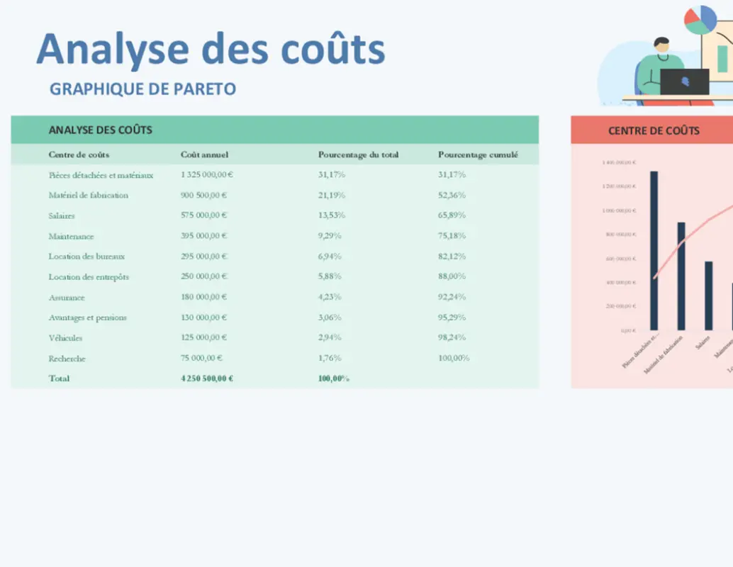 Analyse des coûts avec le graphique Pareto green modern simple