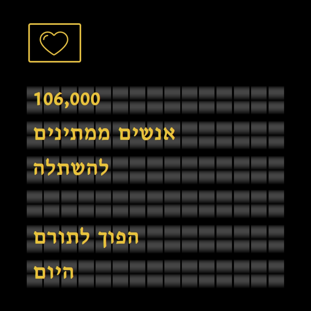 הפוך לתורם איברים היום black modern-bold