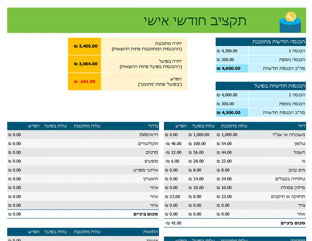 תקציב חודשי אישי