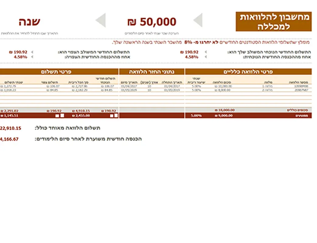 מחשבון הלוואה ללימודים modern-simple