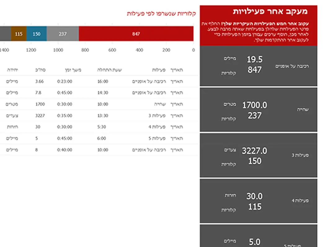 מעקב אחר פעילות modern simple