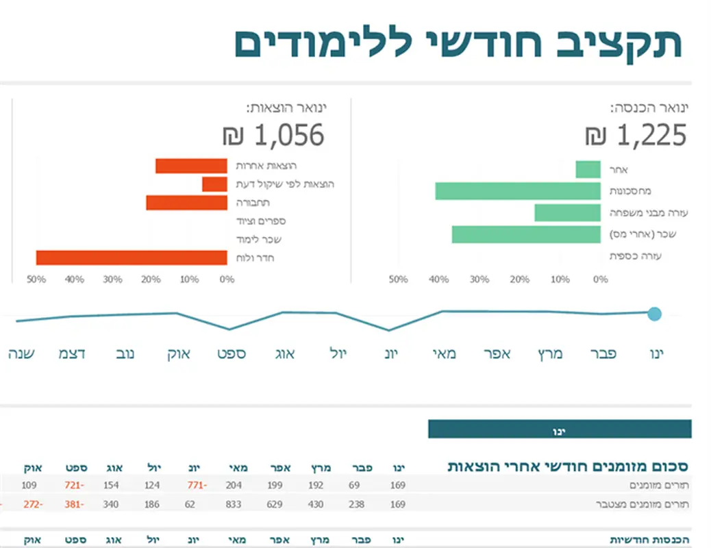 תקציב חודשי ללימודים modern-simple
