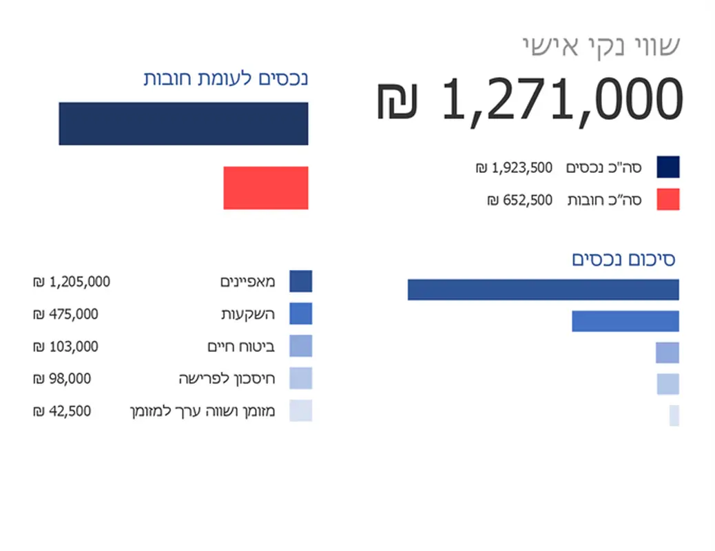 מחשבון אישי לחישוב ערך נכסים