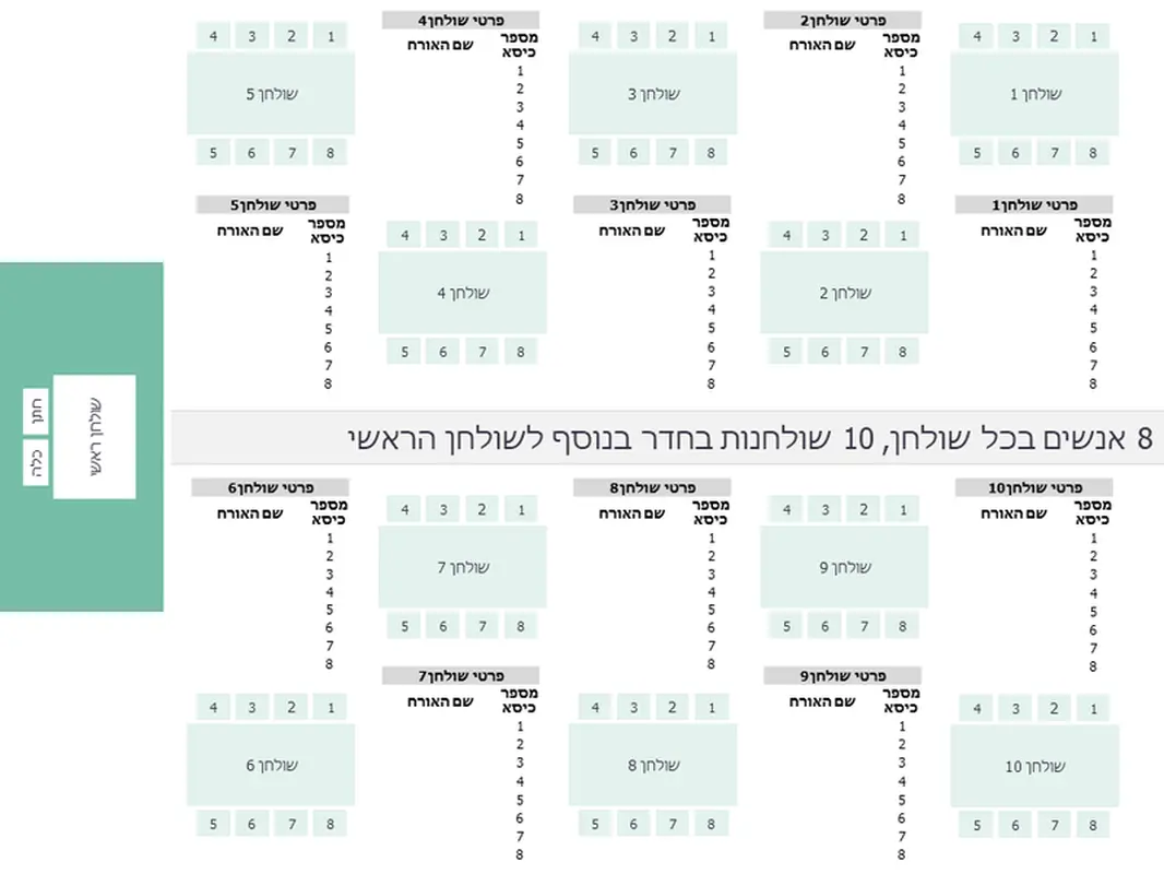 סידור מקומות ישיבה בחתונה