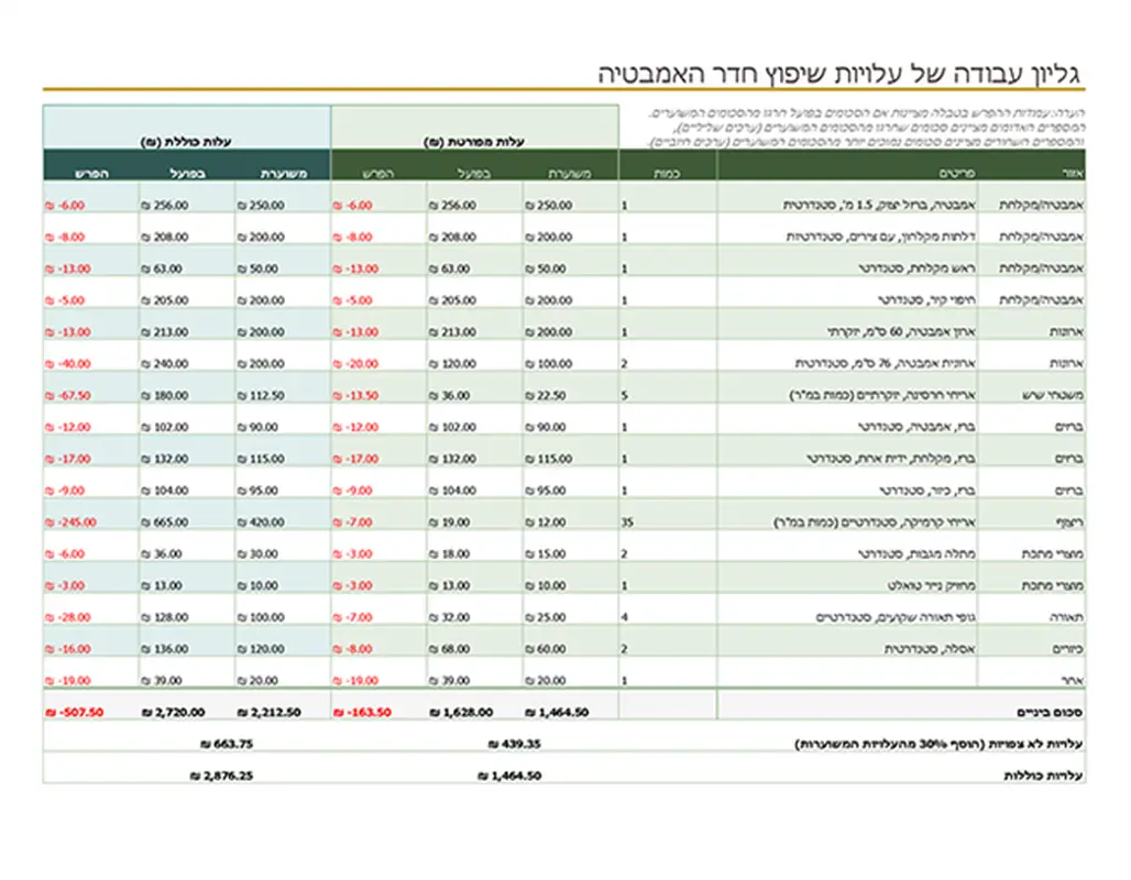 מחשבון עבור עלויות השיפוץ של חדר האמבטיה modern simple