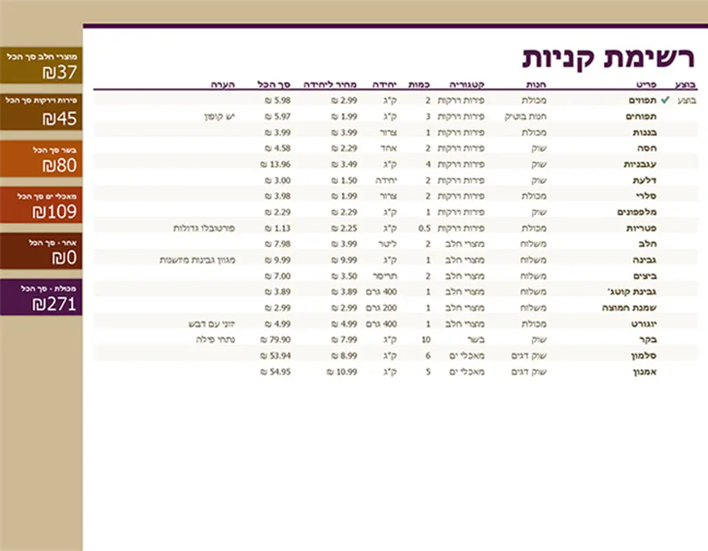 רשימת קניות (עם סכומים לפי קטגוריה) modern simple