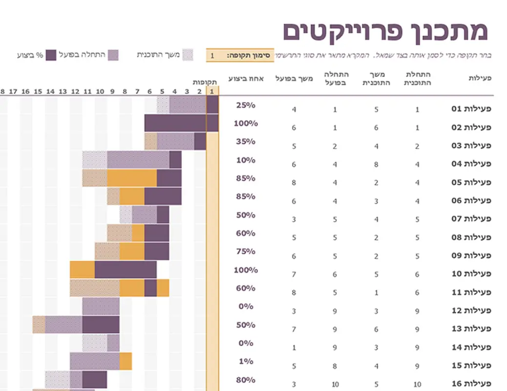 מתכנן פרויקטים באמצעות תרשים גנט modern-simple