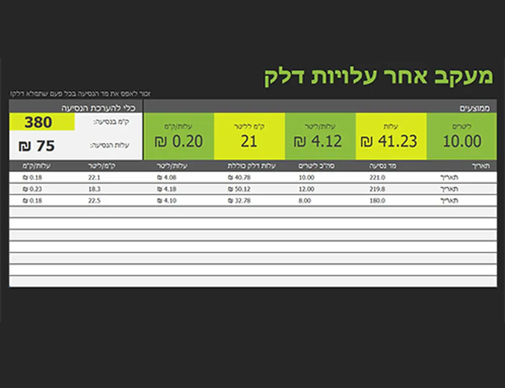 מעקב אחר עלויות דלק modern simple