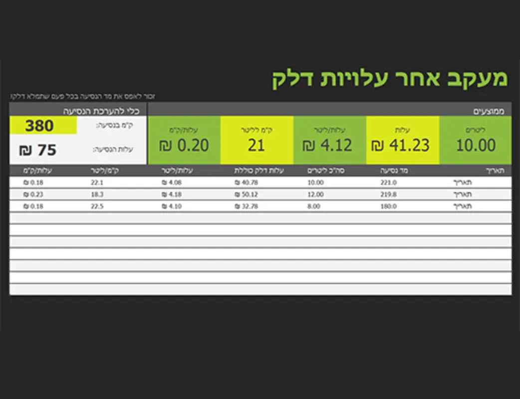 מעקב אחר עלויות דלק green modern simple